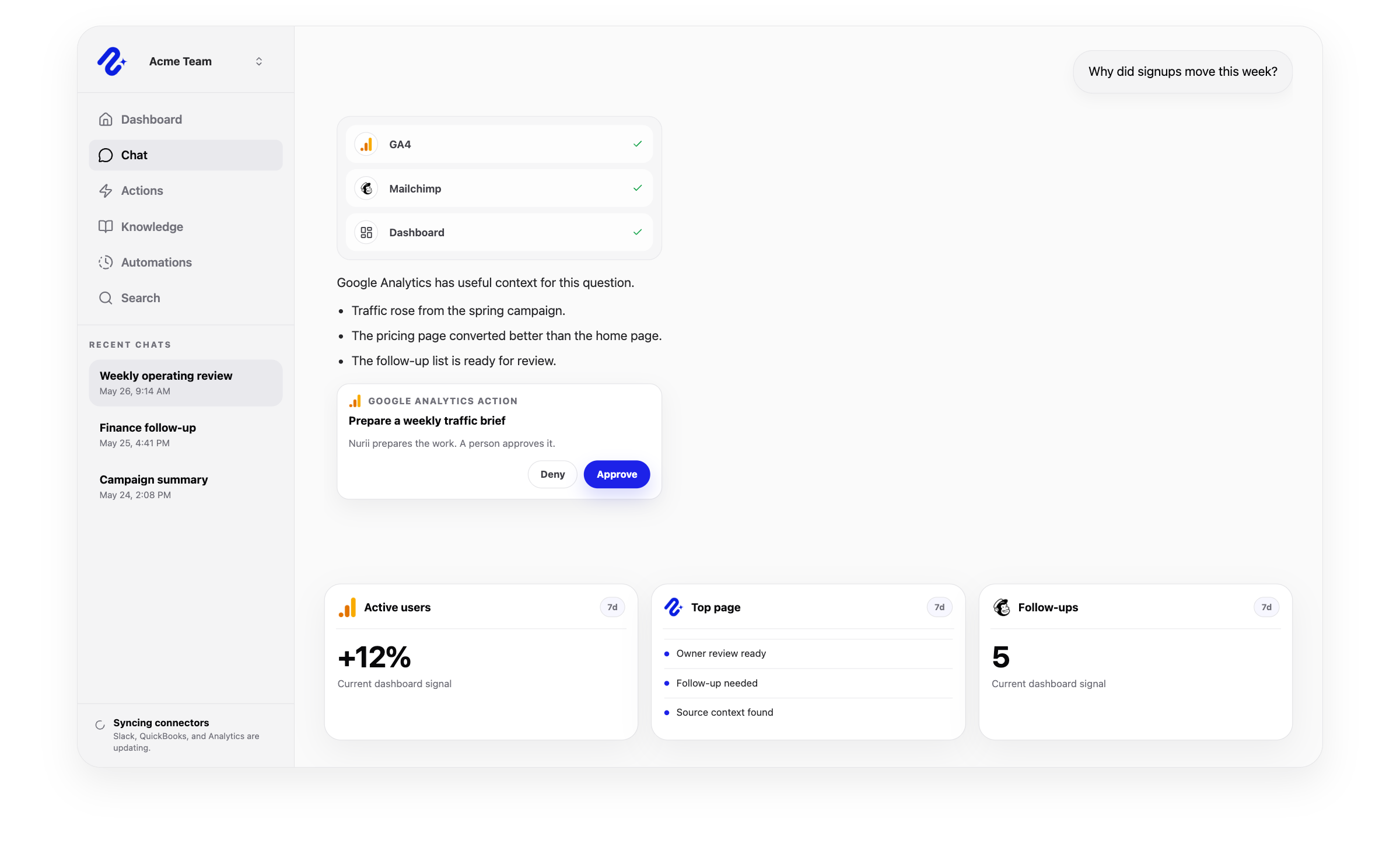 Nurii product visual for Google Analytics connected operations, workflows, and reviewed follow-up.
